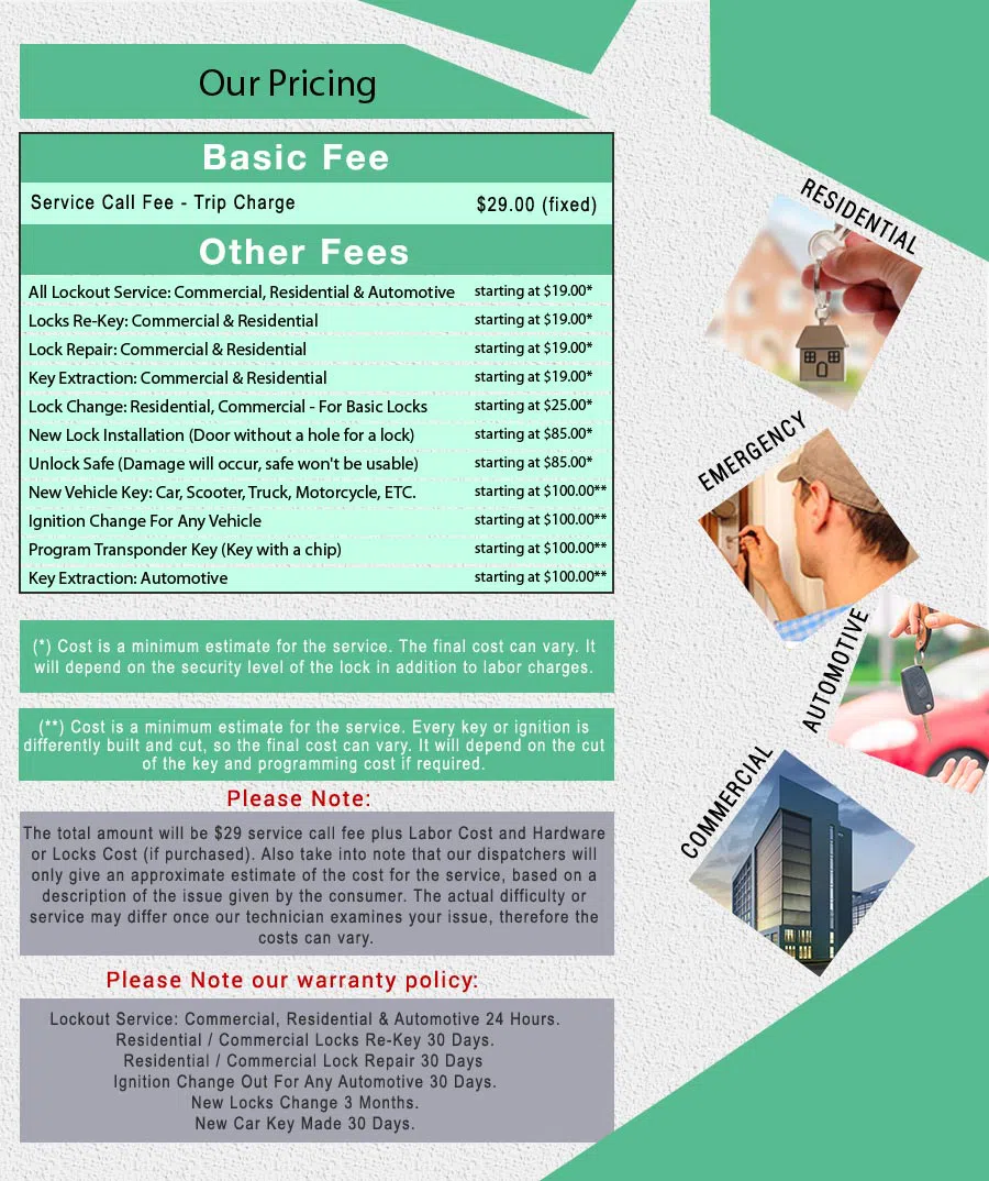 Royal Locksmith Store Austin, TX 512-546-7215